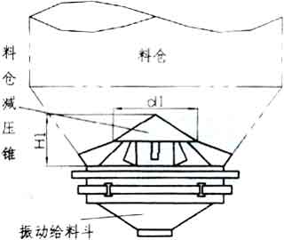 圓形旋轉振動篩,圓振動篩